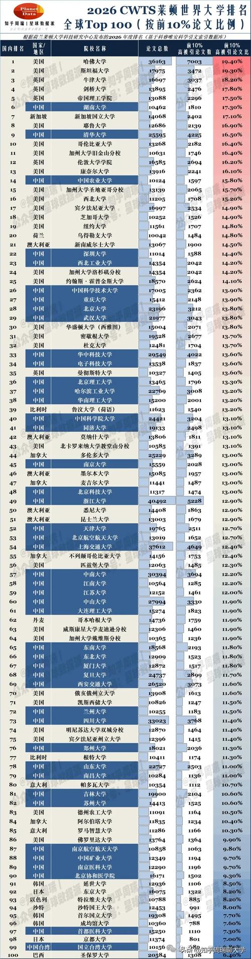 生态修复学专业大学排名(2026最新排行榜) 第1张 生态修复学专业大学排名(2026最新排行榜) 第1张