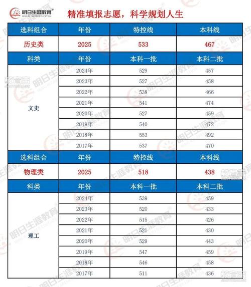 2025民办四川天一学院录取分数线（在各省录取最低分是多少）  第1张