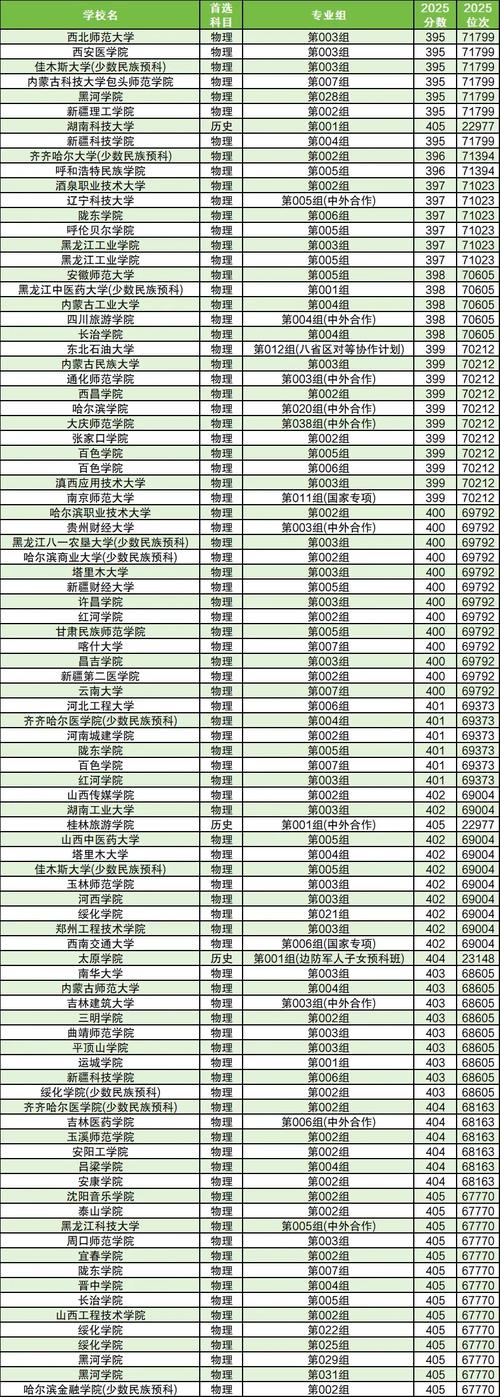 2026可克达拉公办大学有哪些?可克达拉所有公办大学名单一览表(1所) 第1张 2026可克达拉公办大学有哪些?可克达拉所有公办大学名单一览表(1所) 第1张
