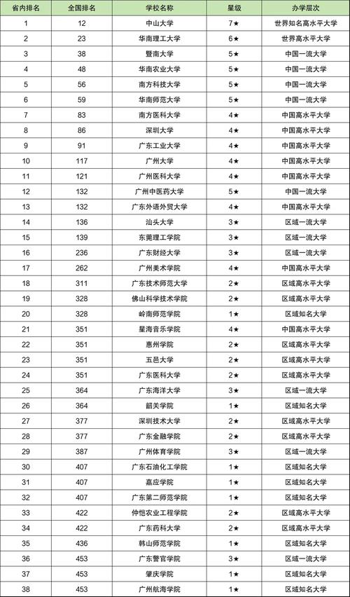 2026新星公办大学有哪些?新星所有公办大学名单一览表(1所) 第1张 2026新星公办大学有哪些?新星所有公办大学名单一览表(1所) 第1张