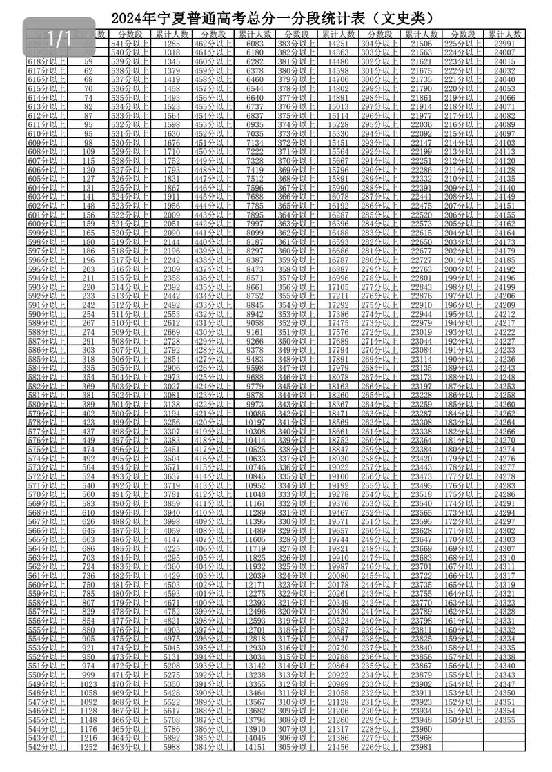2026宁夏新高考志愿填报时间和截止时间(具体时间安排) 第1张 2026宁夏新高考志愿填报时间和截止时间(具体时间安排) 第1张