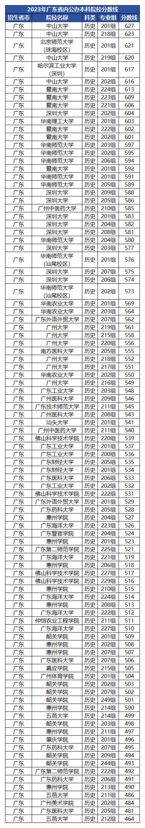 2026迪庆公办大学有哪些？迪庆所有公办大学名单一览表（1所）  第1张