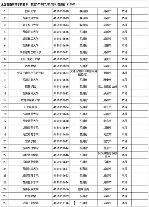2026自贡民办大学有哪些？自贡所有民办大学名单一览表（1所）  第1张