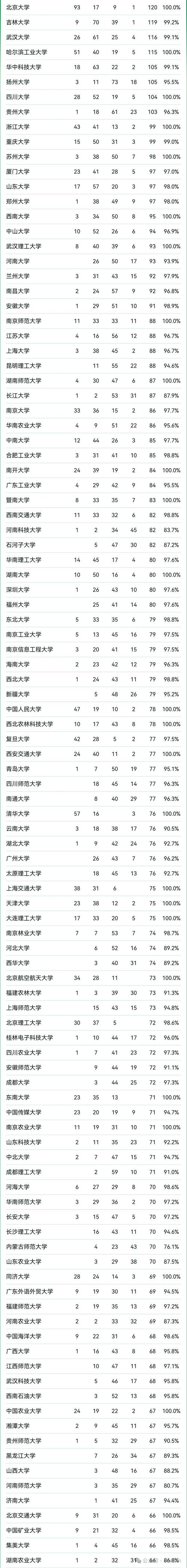 山东高考285分能上什么好大学2026(附排名) 第1张 山东高考285分能上什么好大学2026(附排名) 第1张