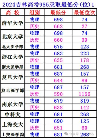吉林高考排名9000-10000位次能上什么大学(2026历史类) 第1张 吉林高考排名9000-10000位次能上什么大学(2026历史类) 第1张
