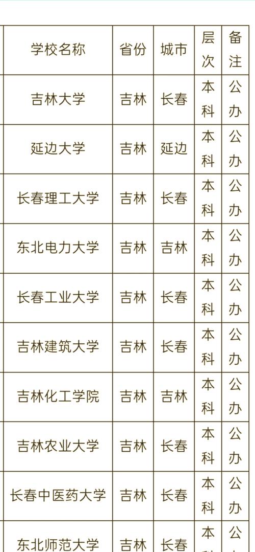 吉林高考排名8000-9000位次能上什么大学(2026历史类) 第1张 吉林高考排名8000-9000位次能上什么大学(2026历史类) 第1张