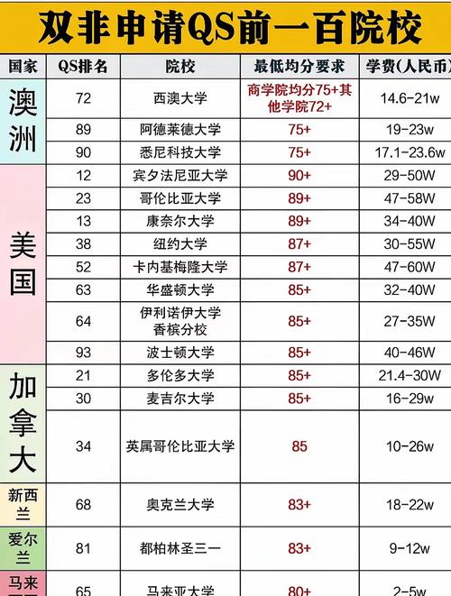 山东柬埔寨语专业大学排名一览表(附分数线) 第1张 山东柬埔寨语专业大学排名一览表(附分数线) 第1张