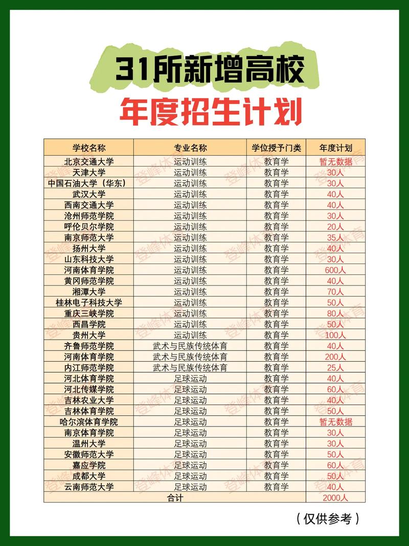 昆明文理学院在江苏各专业2026招生人数、录取分数线（附：招生计划表）  第1张