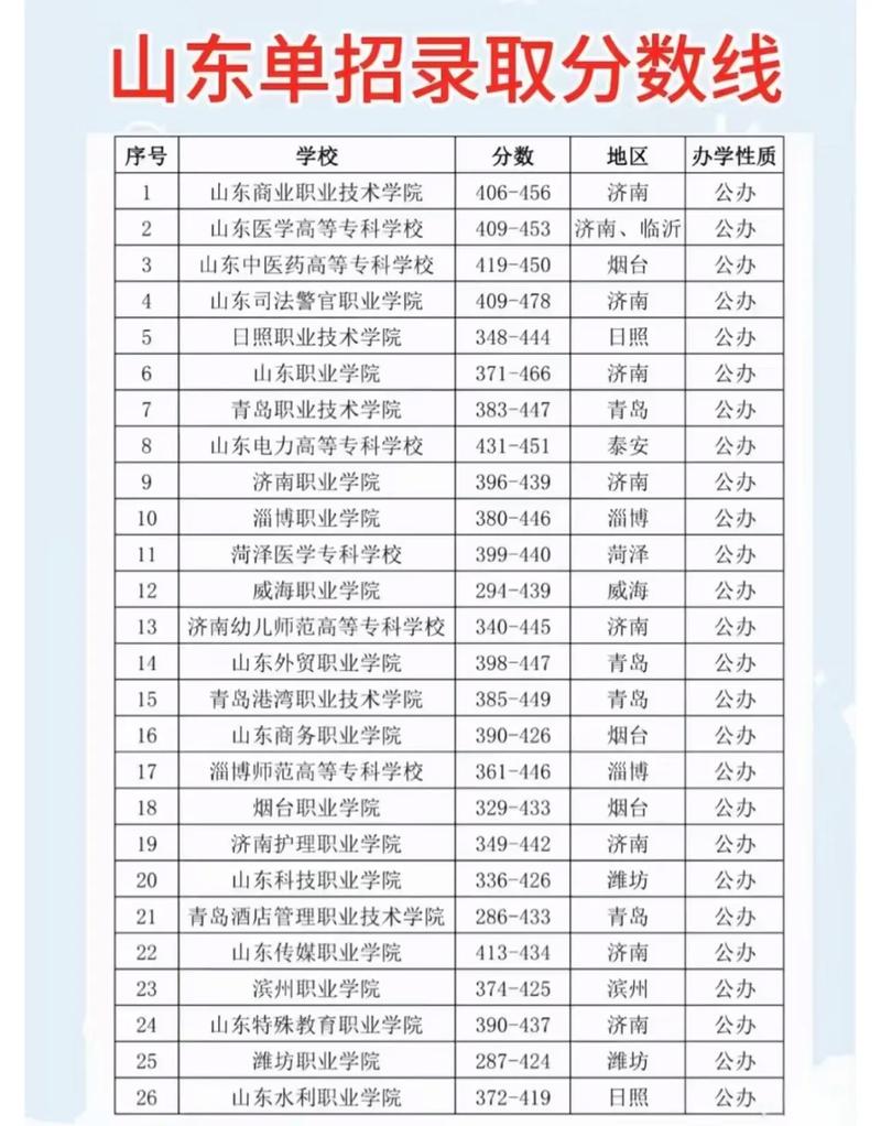 山东马来语专业大学排名及分数线(一览表) 第1张 山东马来语专业大学排名及分数线(一览表) 第1张