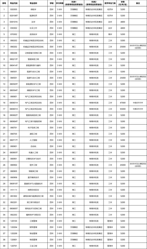 沈阳工学院各专业2026在江苏招生人数、录取分数线(附:招生计划表) 第1张 沈阳工学院各专业2026在江苏招生人数、录取分数线(附:招生计划表) 第1张