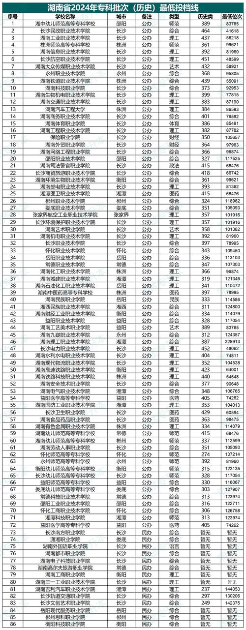 湖南风景园林设计专业大专院校排名及分数线(一览表) 第1张 湖南风景园林设计专业大专院校排名及分数线(一览表) 第1张