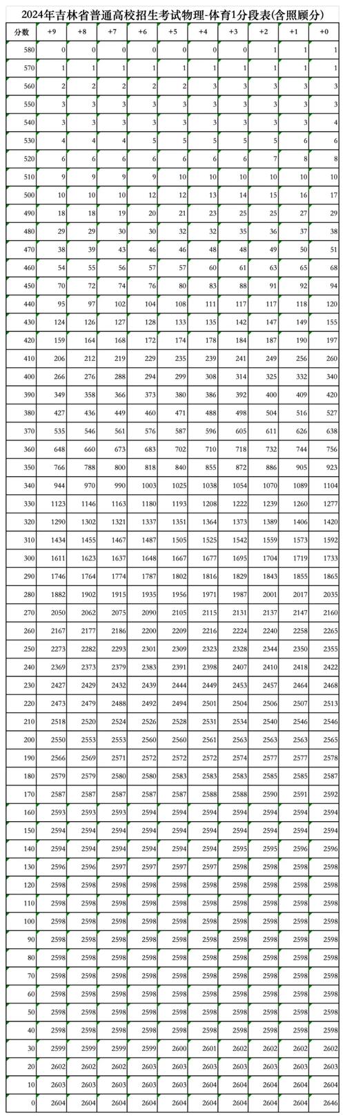 吉林高考排名20000-21000位次能上什么大学(2026物理类) 第1张 吉林高考排名20000-21000位次能上什么大学(2026物理类) 第1张