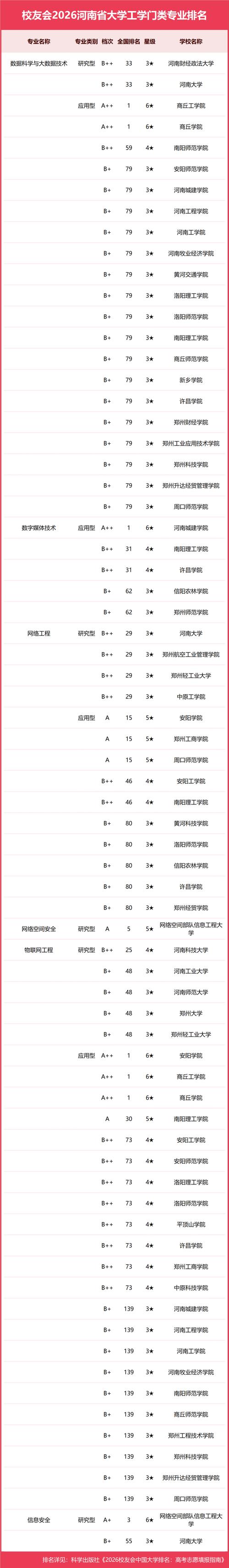 河南的大学排名2026最新排名榜(184所) 第1张 河南的大学排名2026最新排名榜(184所) 第1张