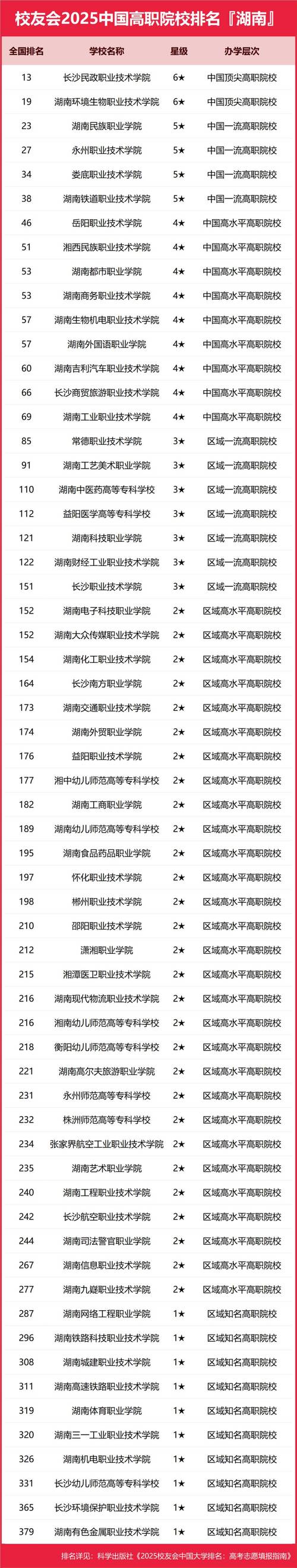 湖南建筑室内设计专业大专院校排名及分数线(一览表) 第1张 湖南建筑室内设计专业大专院校排名及分数线(一览表) 第1张