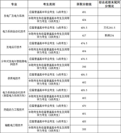 西安信息职业大学在江苏2026各专业招生人数、录取分数线(附:招生计划表) 第1张 西安信息职业大学在江苏2026各专业招生人数、录取分数线(附:招生计划表) 第1张