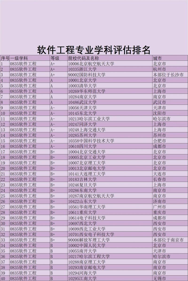 山东软件工程专业大学排名及分数线(2026最新名单) 第1张 山东软件工程专业大学排名及分数线(2026最新名单) 第1张