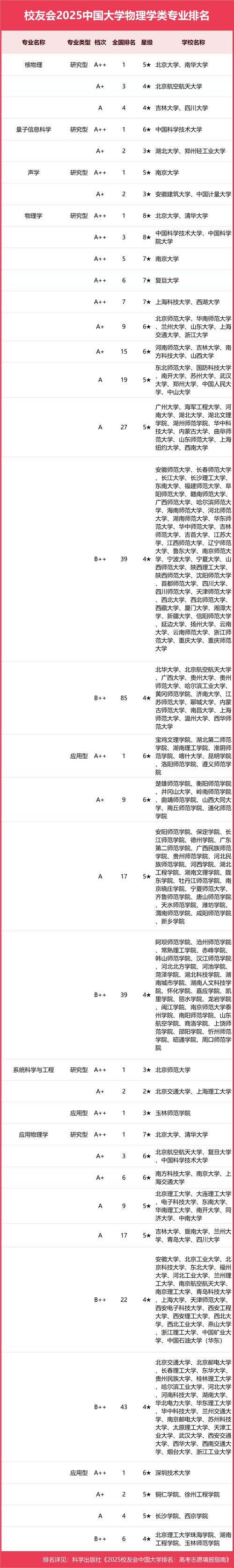 吉林高考物理类排名53000-54000位次能上什么大学（2026）  第1张