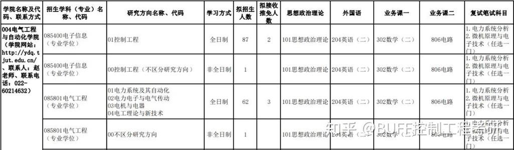 淮阴工学院在湖南录取位次及分数线、招生人数(2022-2024招生计划) 第1张 淮阴工学院在湖南录取位次及分数线、招生人数(2022-2024招生计划) 第1张