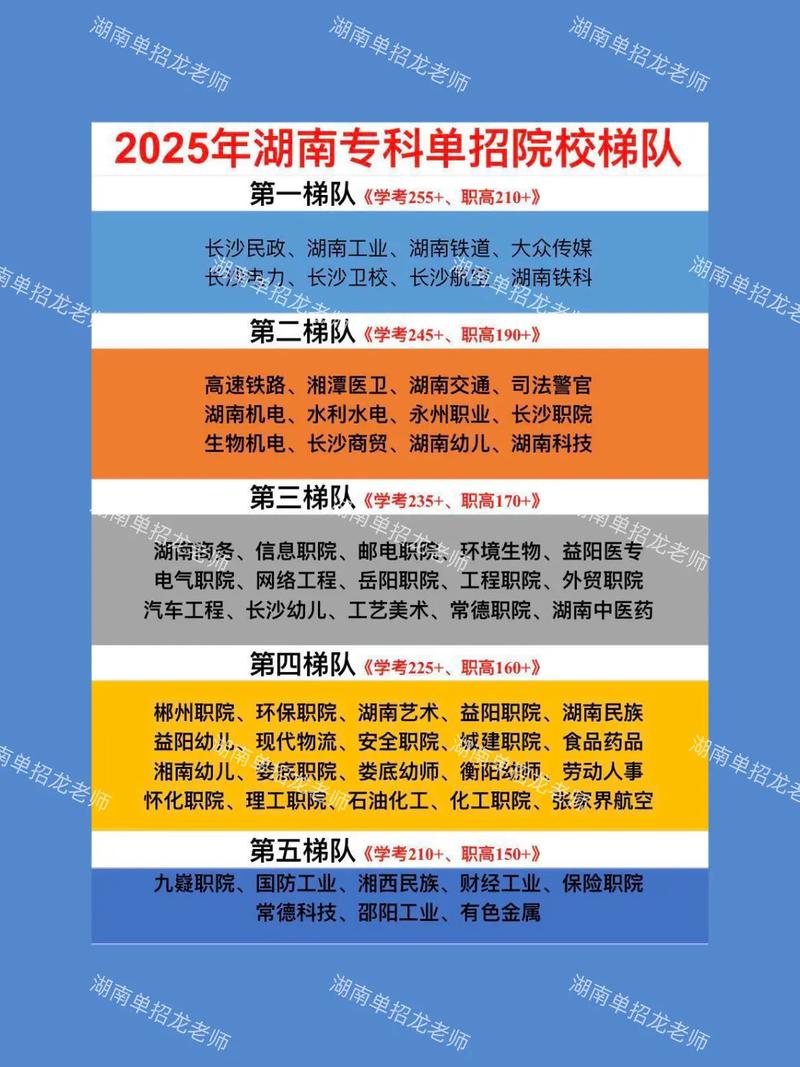 湖南动车组检修技术专业大专院校排名及分数线(2026最新名单) 第1张 湖南动车组检修技术专业大专院校排名及分数线(2026最新名单) 第1张