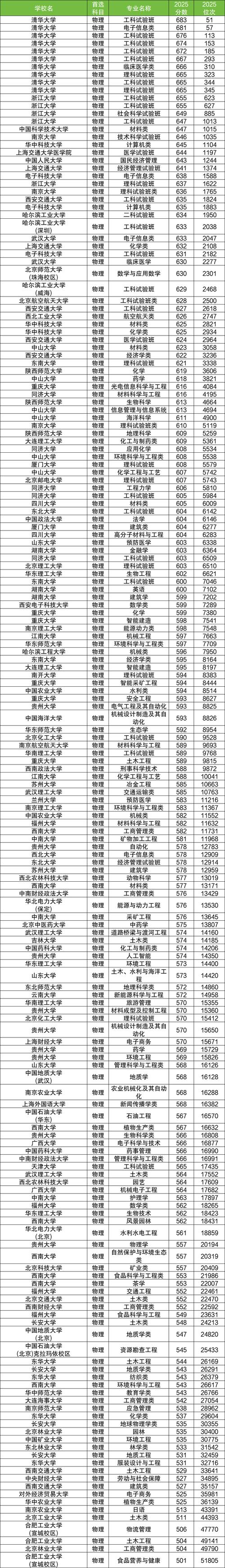 山东非织造材料与工程专业大学排名及分数线(2026最新名单) 第1张 山东非织造材料与工程专业大学排名及分数线(2026最新名单) 第1张