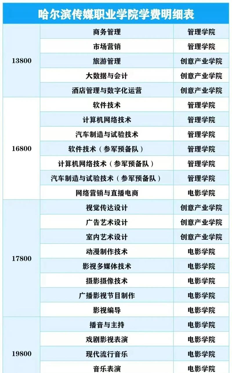 哈尔滨传媒职业学院开设专业有哪些(专业目录一览表) 第1张 哈尔滨传媒职业学院开设专业有哪些(专业目录一览表) 第1张