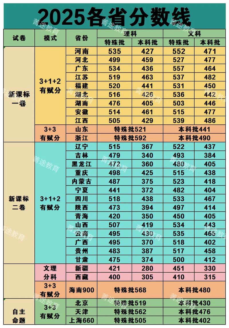 泉州师范学院录取分数线2025(在各省录取最低分是多少) 第1张 泉州师范学院录取分数线2025(在各省录取最低分是多少) 第1张