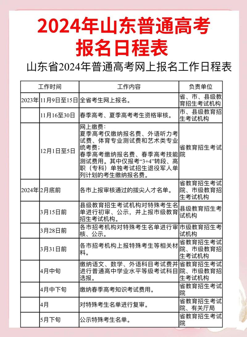 山东高考志愿填报和截止时间2026年时间表格(最新公布) 第1张 山东高考志愿填报和截止时间2026年时间表格(最新公布) 第1张