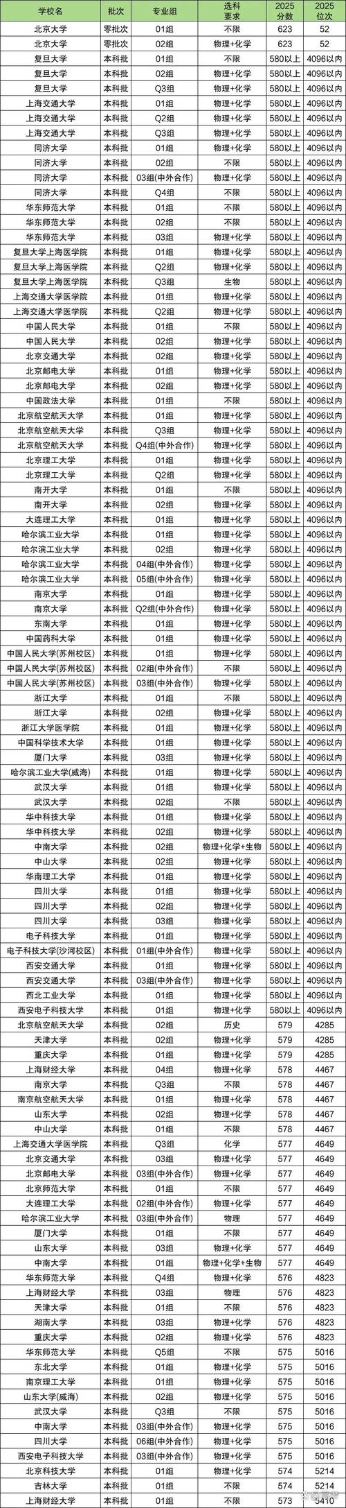 2026克拉玛依公办本科大学有哪些 附所有名单一览表(1所) 第1张 2026克拉玛依公办本科大学有哪些 附所有名单一览表(1所) 第1张