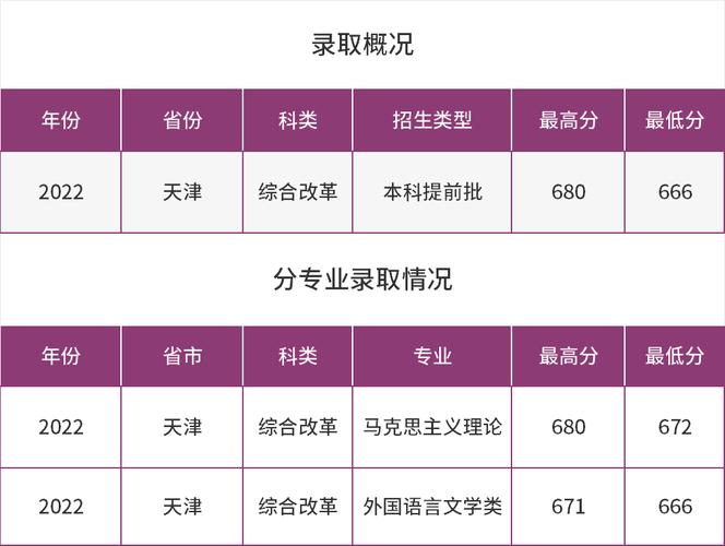 天津高考515分能考上什么大学「2026好大学推荐」 第1张 天津高考515分能考上什么大学「2026好大学推荐」 第1张