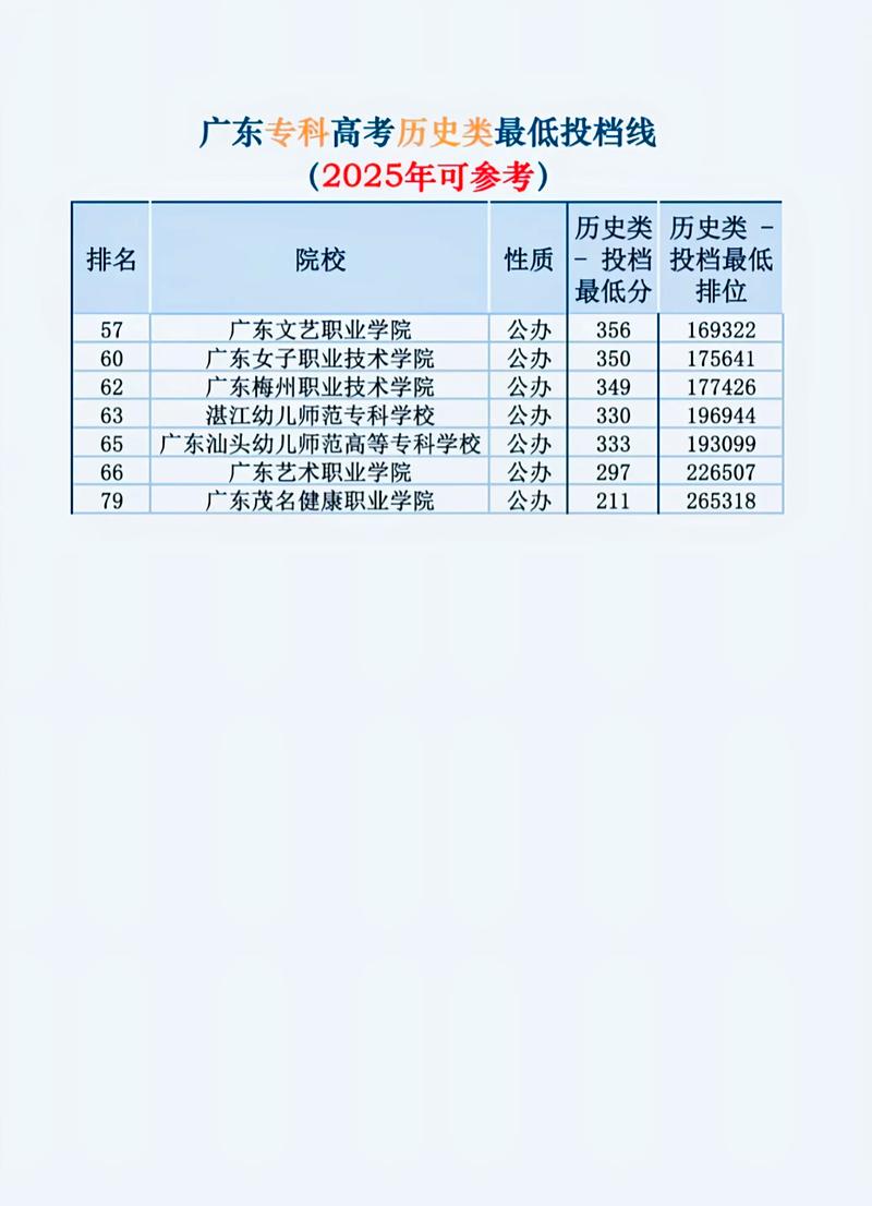 广东农工商职业技术学院各专业录取分数线2025(录取最低分是多少) 第1张 广东农工商职业技术学院各专业录取分数线2025(录取最低分是多少) 第1张