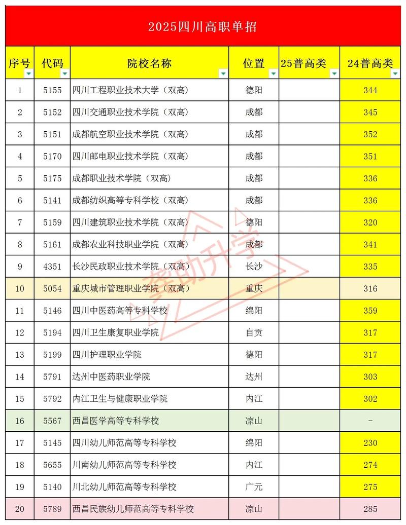 四川文理学院全国排名(2022-2026最新排名) 第1张 四川文理学院全国排名(2022-2026最新排名) 第1张