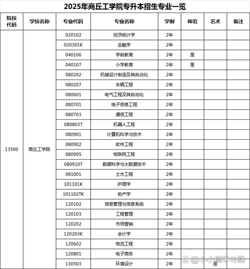 商丘工学院怎么样_好不好（好评_差评）  第1张