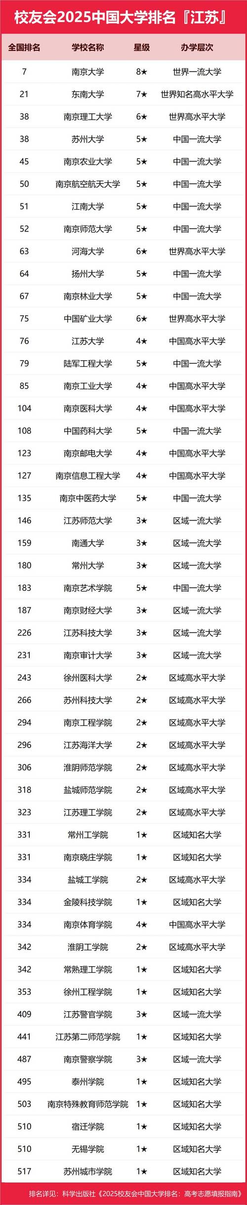江苏高考排名48000-49000位次能上什么大学(2026历史类) 第1张 江苏高考排名48000-49000位次能上什么大学(2026历史类) 第1张