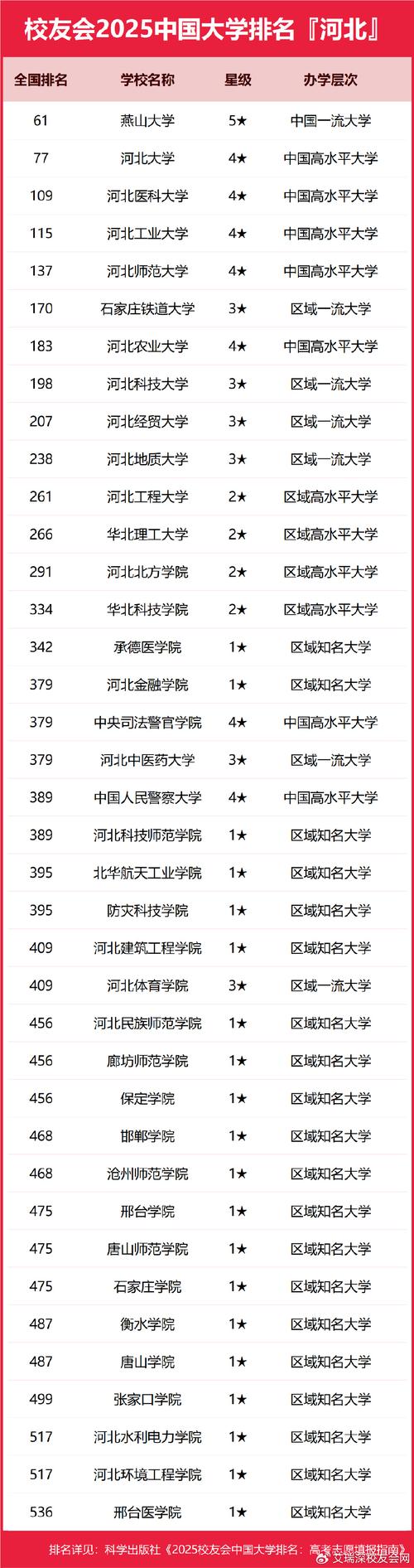 河北地质大学排名多少位 全国第几(2025最新) 第1张 河北地质大学排名多少位 全国第几(2025最新) 第1张