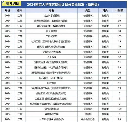 南京大学最好的专业排名(王牌优势专业) 第1张 南京大学最好的专业排名(王牌优势专业) 第1张