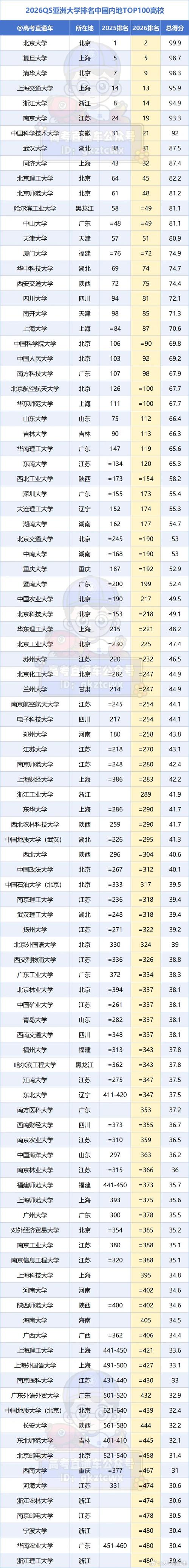 苏州科技大学排名全国第几名（2022-2026最新）  第1张