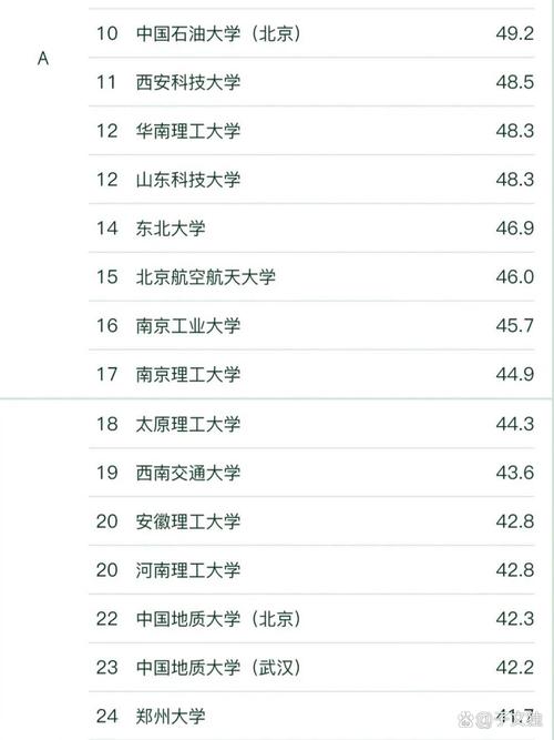山东安全工程专业大学排名及分数线（哪个学校好）  第1张