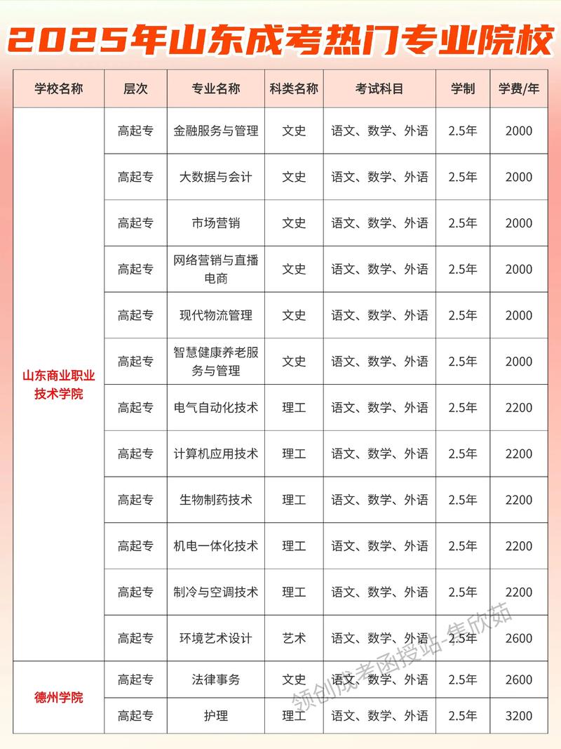 山东职业卫生工程专业大学排名一览表(附分数线) 第1张 山东职业卫生工程专业大学排名一览表(附分数线) 第1张