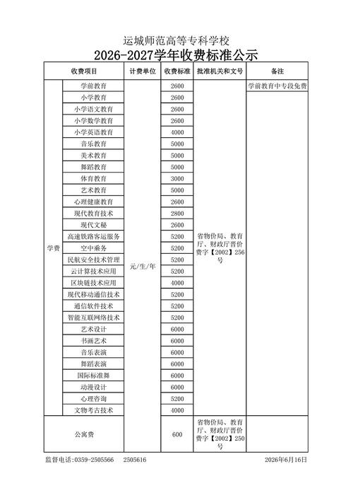 山西金融职业学院学费一年多少钱2026（2025收费标准）  第1张