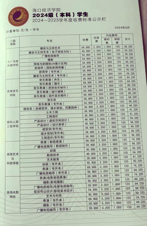 海口经济学院学费一年多少钱2026(2025收费标准) 第1张 海口经济学院学费一年多少钱2026(2025收费标准) 第1张