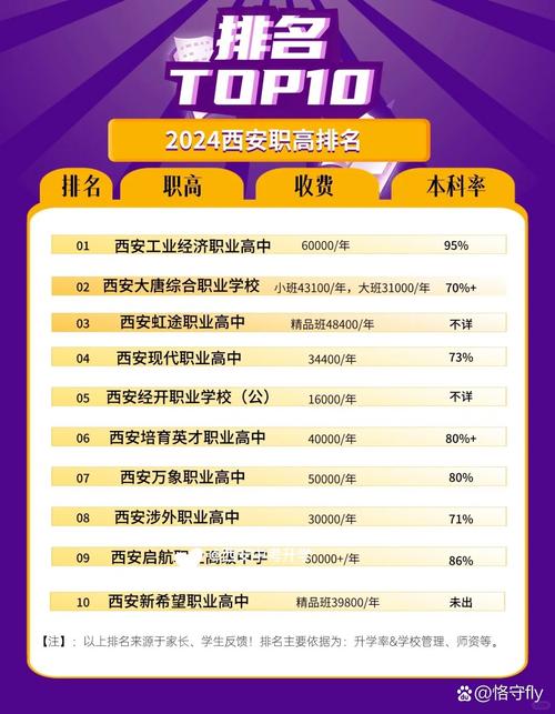西安高新科技职业学院是公办还是民办大学?学费多少 第1张 西安高新科技职业学院是公办还是民办大学?学费多少 第1张