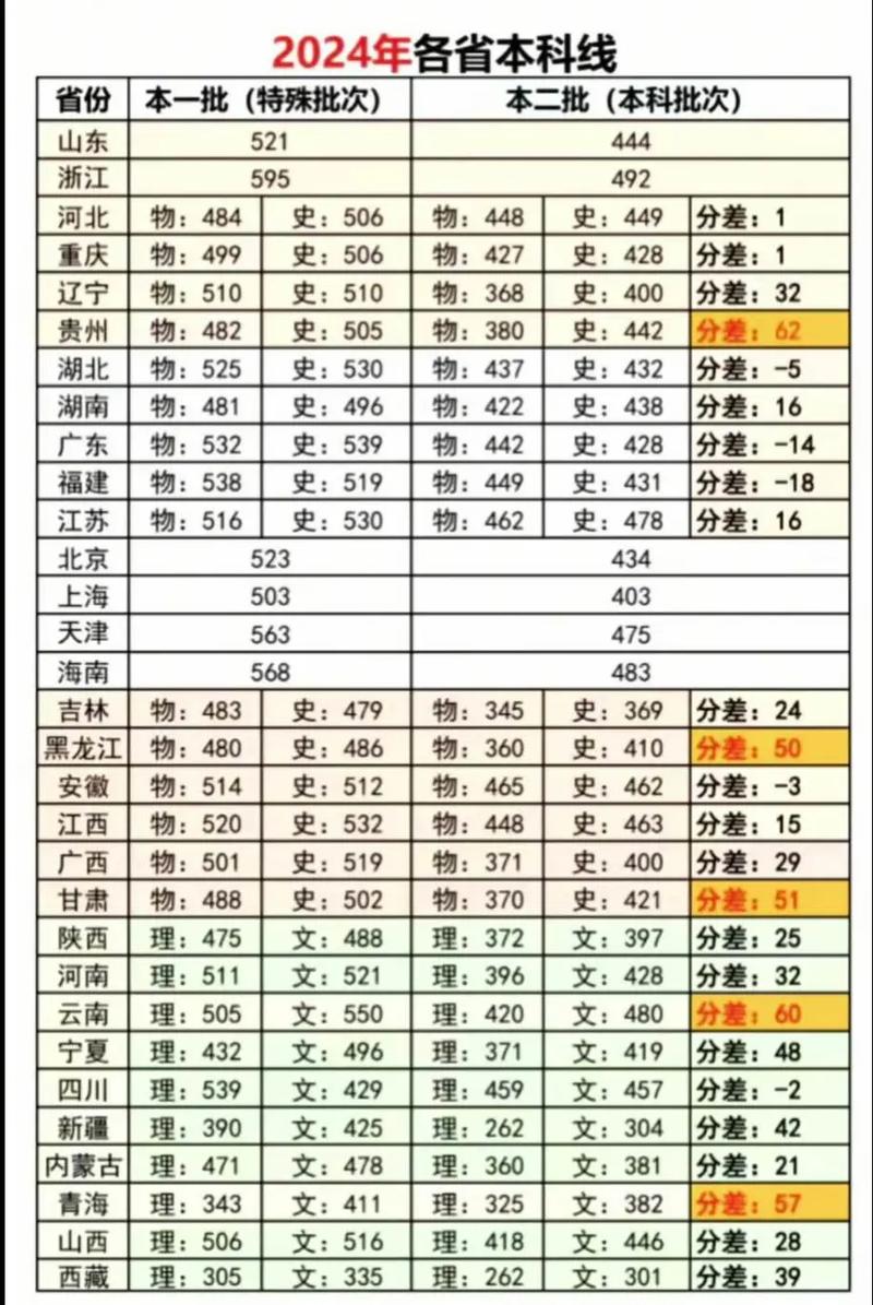 浙大城市学院录取分数线2024(在各省录取最低分是多少) 第1张 浙大城市学院录取分数线2024(在各省录取最低分是多少) 第1张