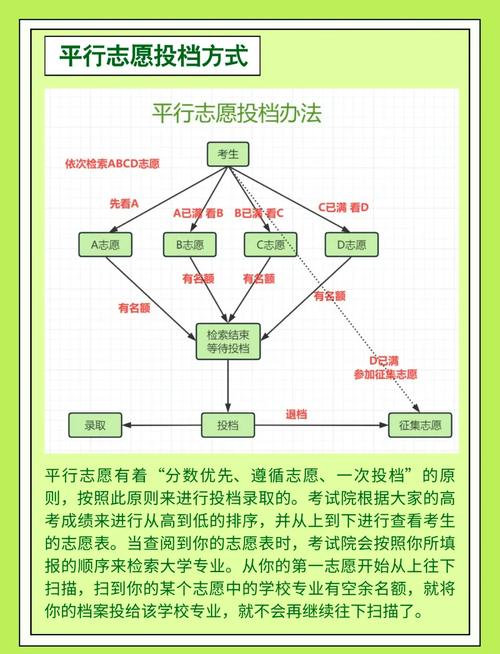 青海高考志愿是平行志愿还是顺序志愿（2025年最新）  第1张