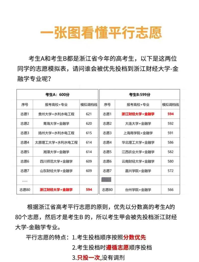 2026宁夏新高考志愿是平行志愿吗(最新录取规则) 第1张 2026宁夏新高考志愿是平行志愿吗(最新录取规则) 第1张