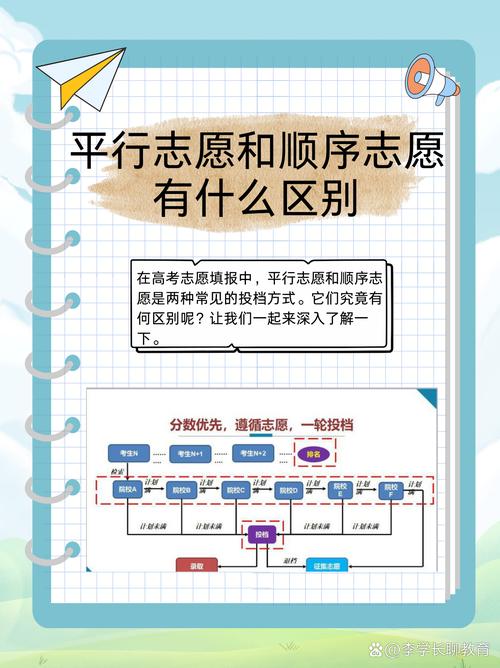 陕西高考志愿是平行志愿还是顺序志愿（2026年最新）  第1张