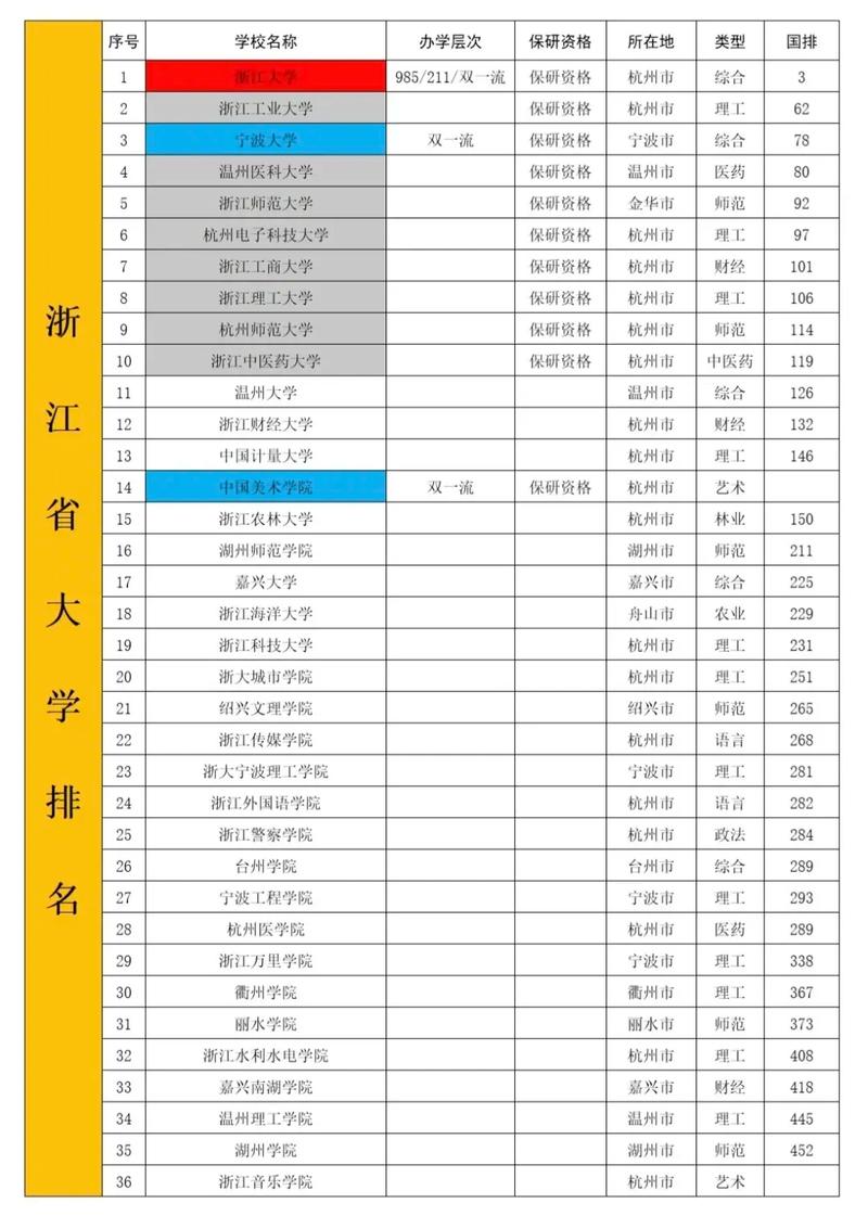 浙江高考375分能上什么大学「2026好大学推荐」 第1张 浙江高考375分能上什么大学「2026好大学推荐」 第1张
