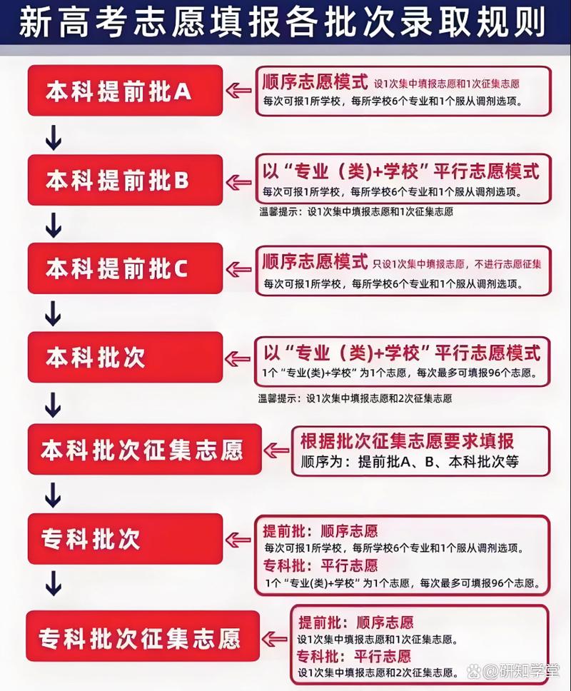 江西高考志愿是平行志愿还是顺序志愿(2026年最新) 第1张 江西高考志愿是平行志愿还是顺序志愿(2026年最新) 第1张