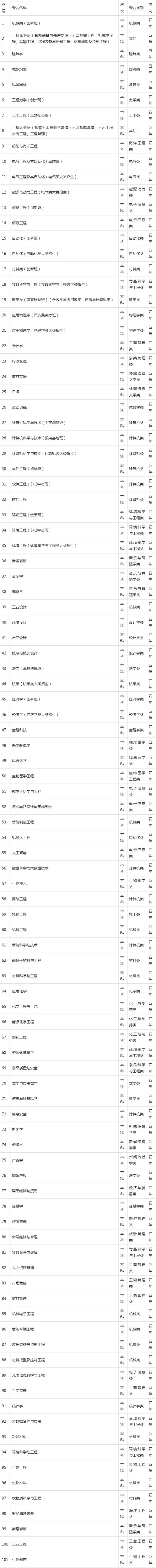 华南理工大学有哪些专业(专业目录一览表) 第1张 华南理工大学有哪些专业(专业目录一览表) 第1张
