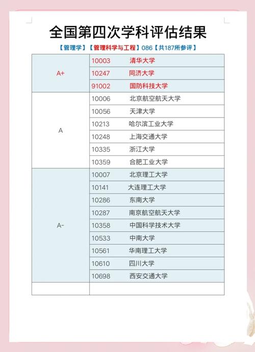 吉林大学测控技术与仪器专业排名怎么样?好不好 第1张 吉林大学测控技术与仪器专业排名怎么样?好不好 第1张