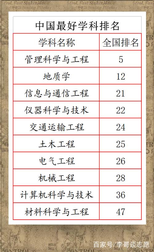 合肥工业大学专业排名(王牌优势专业排行榜) 第1张 合肥工业大学专业排名(王牌优势专业排行榜) 第1张